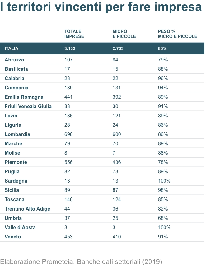 pag_10_tabella_territori_vincenti_impresa
