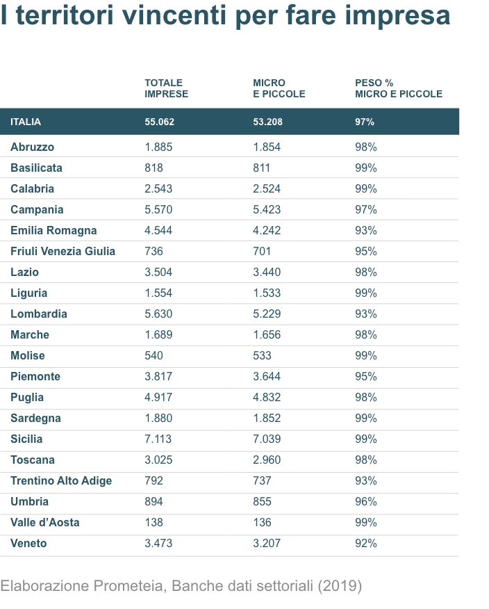 pag_10_territori_vincenti_impresa_tabella
