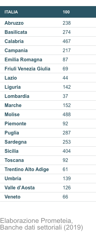 pag_11_specializazione_produttiva_tabella