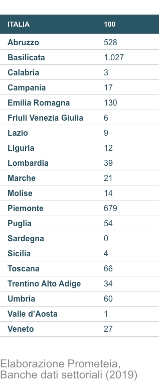 pag_11_tabella_specializazione_produttiva