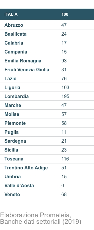 pag_12_tabella_specializazione_produttiva