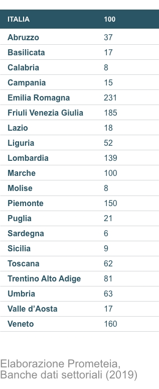 tabella_specializazione_produttiva