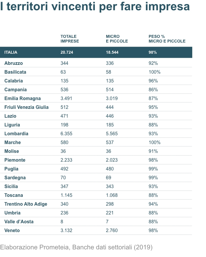 tabella_territori_vincenti_impresa – 1