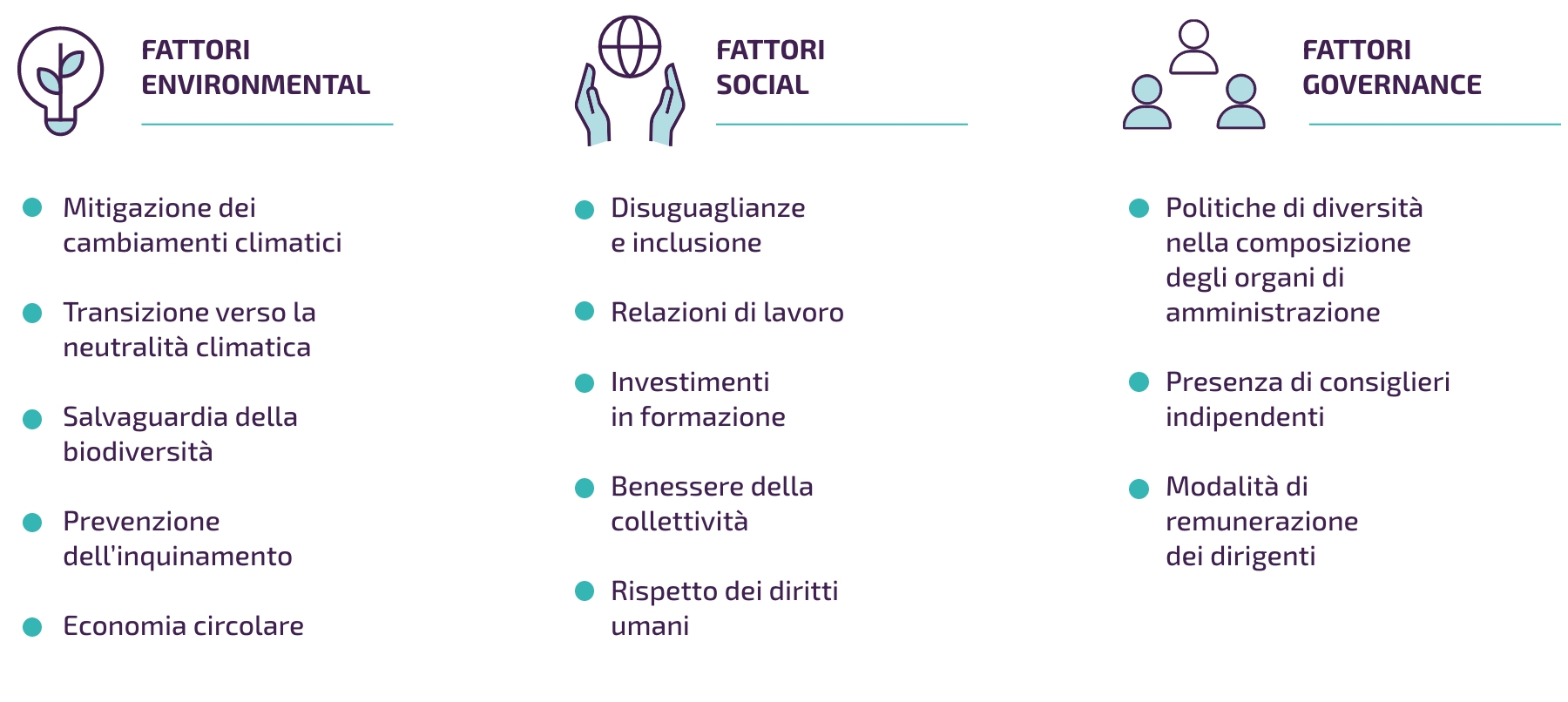 Fattori ESG imprese SACE