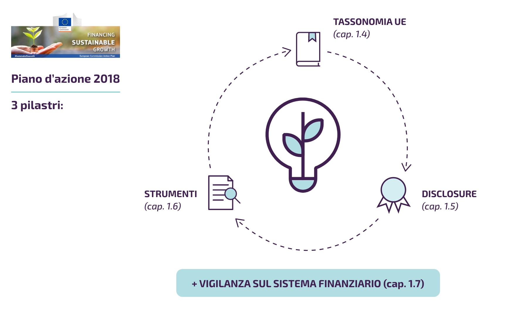 officine esg education sace finanza sostenibile