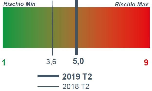 2019_2_Chimica 2019_2_Chimica