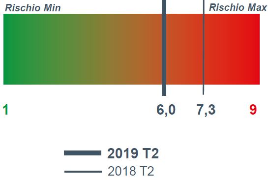 2019_2_Commercio al dettaglio 2019_2_Commercio al dettaglio