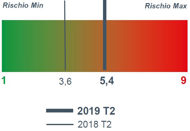 2019_2_meccanica