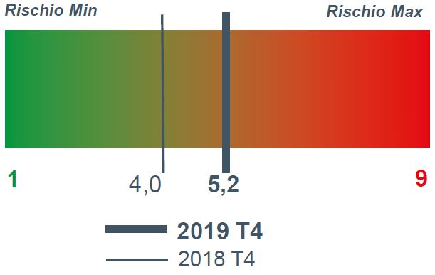 2019_4_meccanica 2019_4_meccanica
