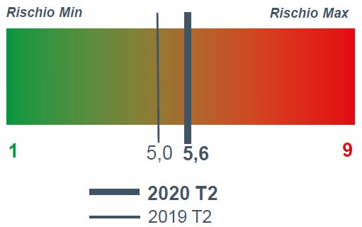 2020_2_estrattiva 2020_2_estrattiva