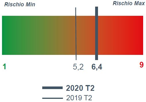2020_2_tessile 2020_2_tessile