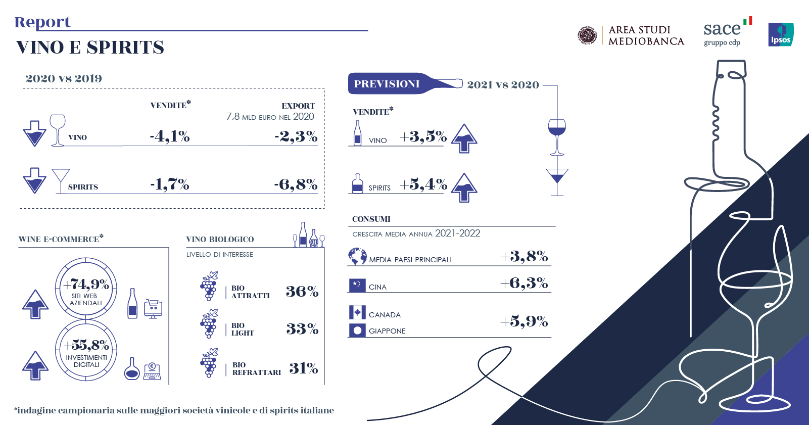 INFOGRAFICA  VINO