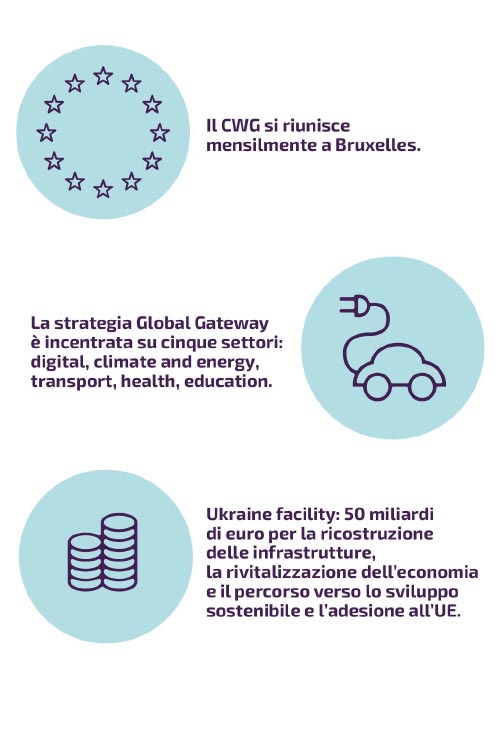 eu-cwg-1