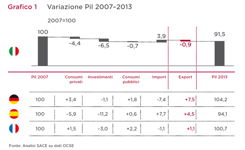 Grafico 1