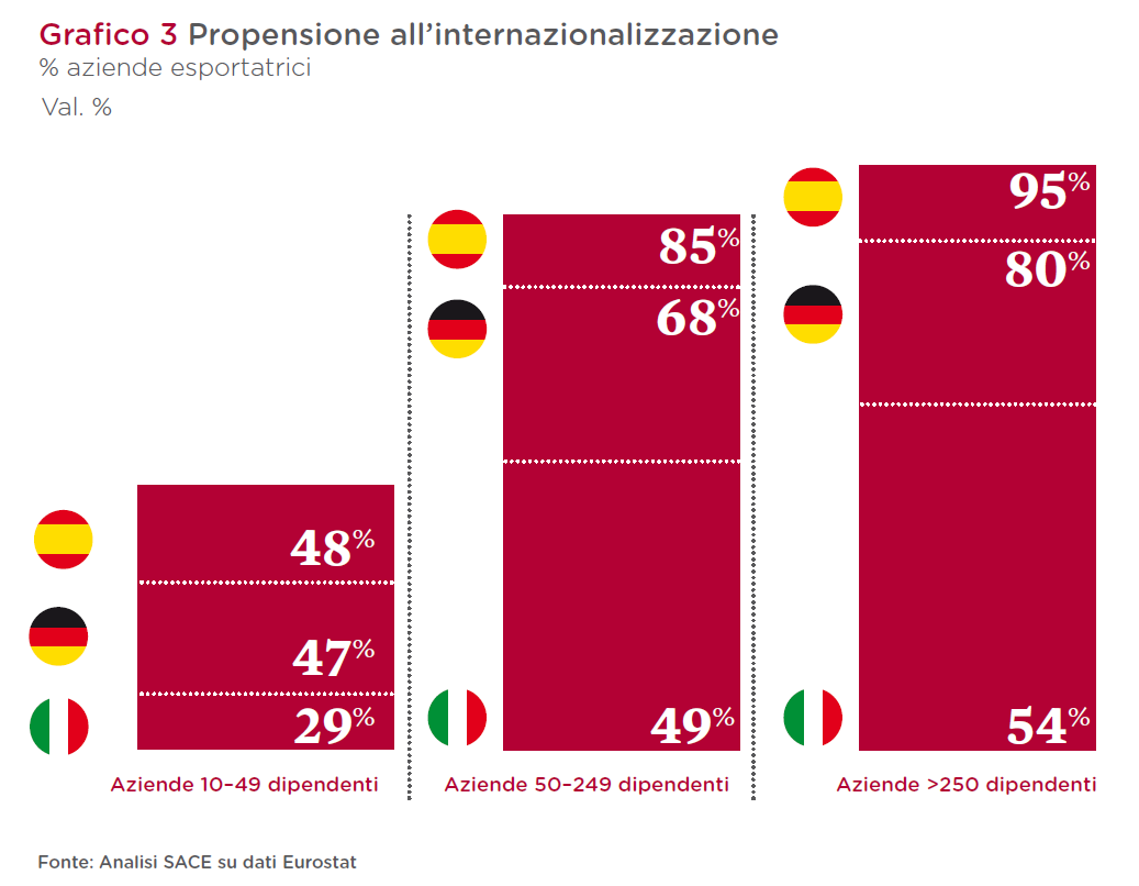 Grafico 3