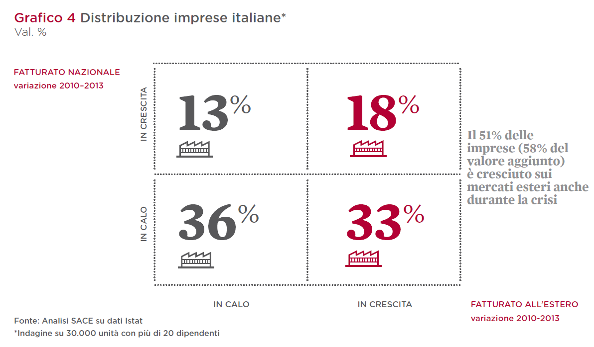 Grafico 4