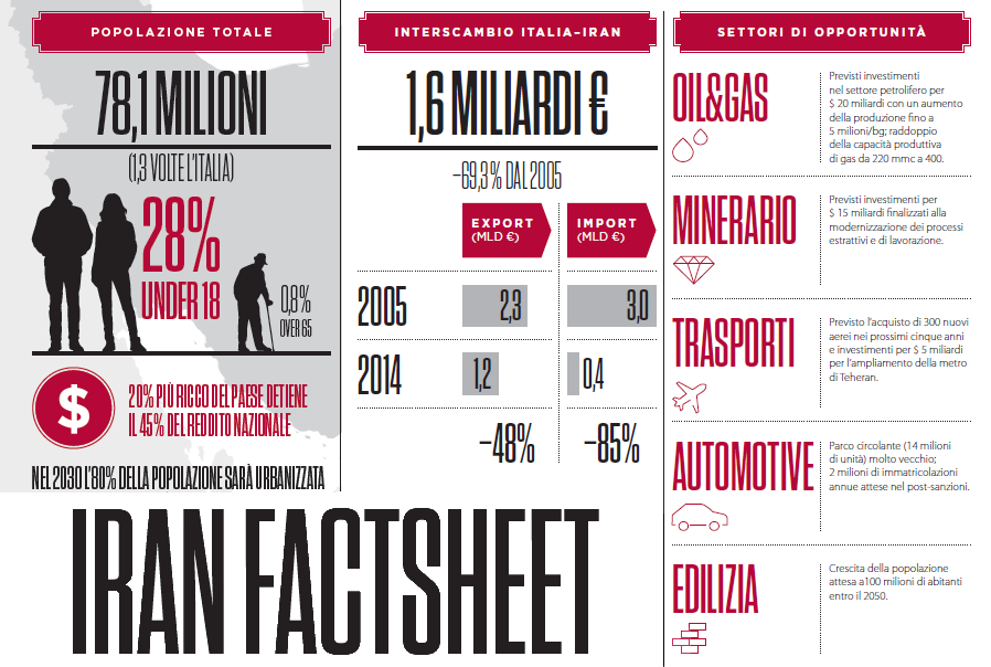 IRAN COUNTRY FACTSHEET