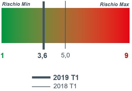 SACE SIMEST - Che rischio tira - I trimestre - app ele SACE SIMEST - Che rischio tira - I trimestre - app ele