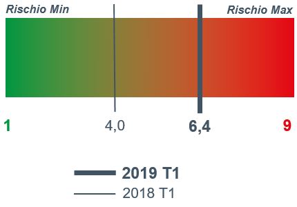 SACE SIMEST - Che rischio tira - I trimestre - met