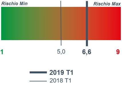 SACE SIMEST - Che rischio tira - I trimestre - mezzi