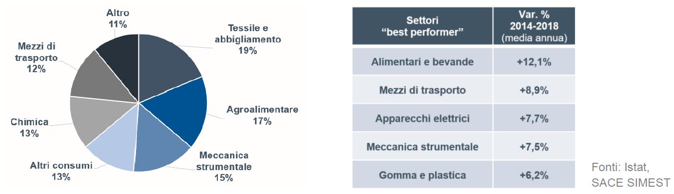 SACE SIMEST - Sasso nello stagno - Epa_UE-Giappone