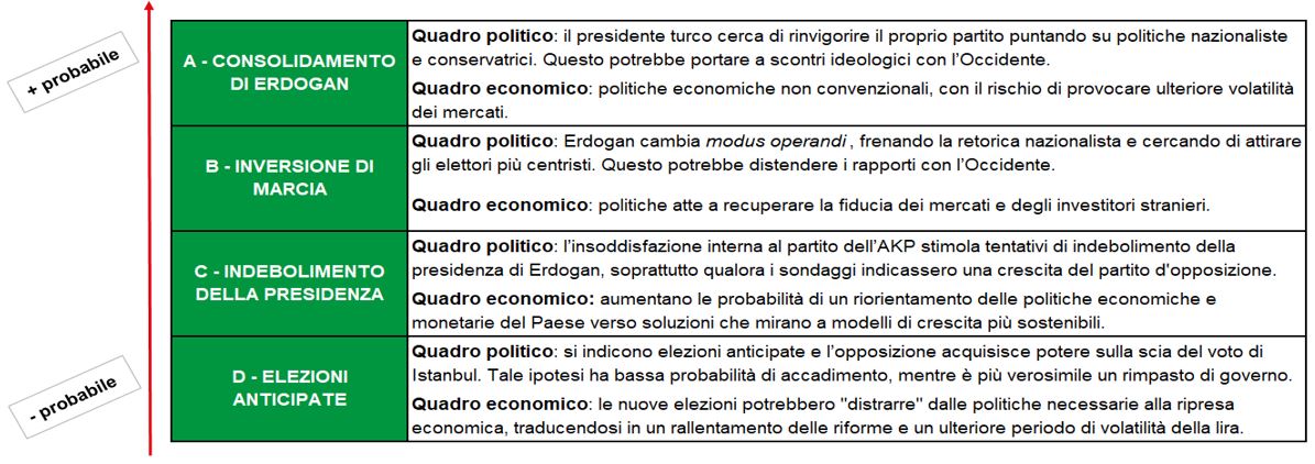 SACE SIMEST - Sasso nello stagno - estati_Turchia SACE SIMEST - Sasso nello stagno - estati_Turchia